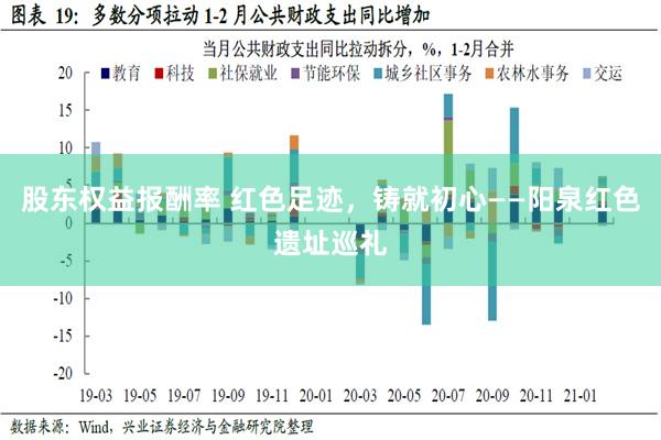 股东权益报酬率 红色足迹，铸就初心——阳泉红色遗址巡礼