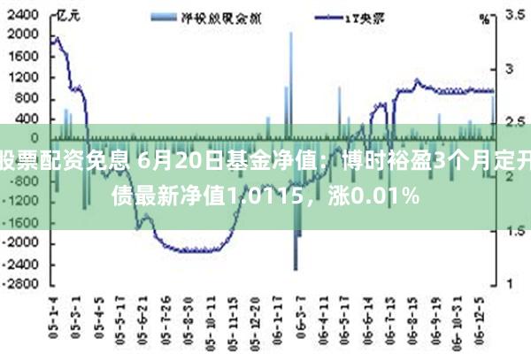 股票配资免息 6月20日基金净值：博时裕盈3个月定开债最新净值1.0115，涨0.01%