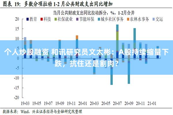 个人炒股融资 和讯研究员文太彬：A股持续缩量下跌，抗住还是割肉？