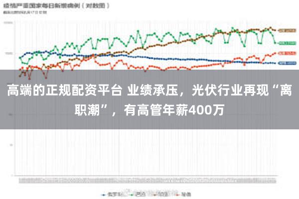 高端的正规配资平台 业绩承压，光伏行业再现“离职潮”，有高管年薪400万