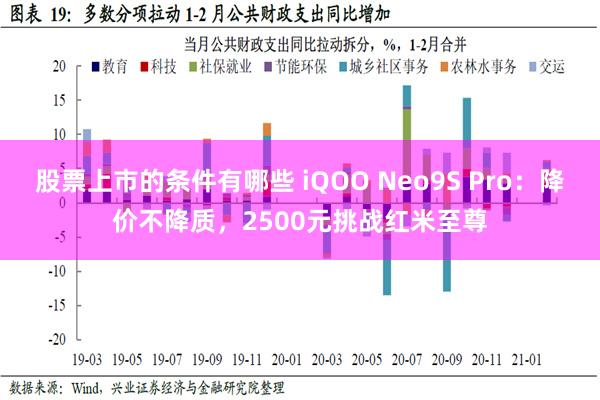 股票上市的条件有哪些 iQOO Neo9S Pro：降价不降质，2500元挑战红米至尊