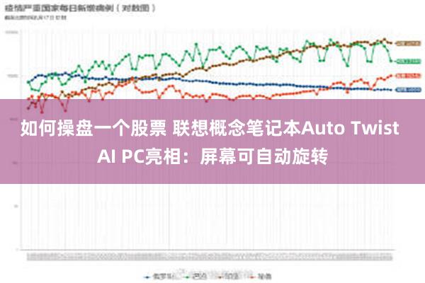 如何操盘一个股票 联想概念笔记本Auto Twist AI PC亮相：屏幕可自动旋转