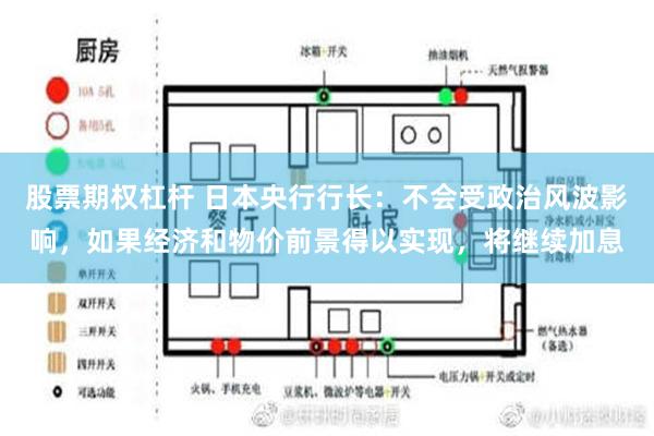 股票期权杠杆 日本央行行长：不会受政治风波影响，如果经济和物价前景得以实现，将继续加息