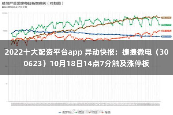 2022十大配资平台app 异动快报：捷捷微电（300623）10月18日14点7分触及涨停板