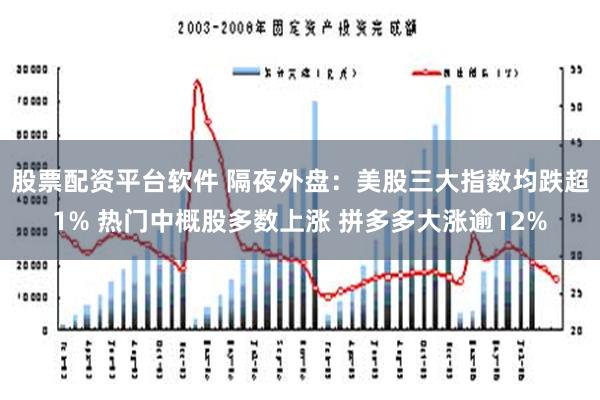 股票配资平台软件 隔夜外盘：美股三大指数均跌超1% 热门中概股多数上涨 拼多多大涨逾12%