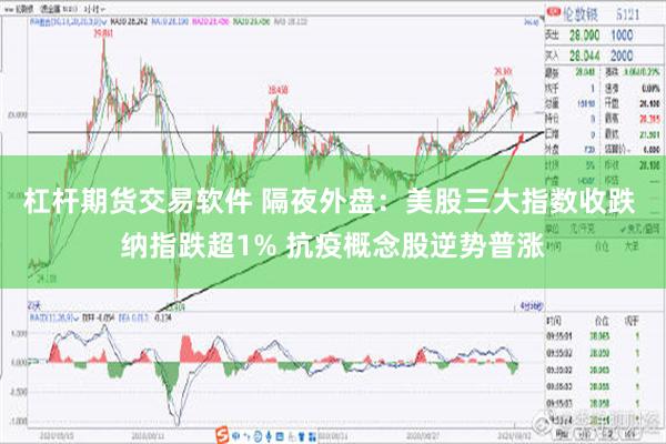 杠杆期货交易软件 隔夜外盘：美股三大指数收跌 纳指跌超1% 抗疫概念股逆势普涨