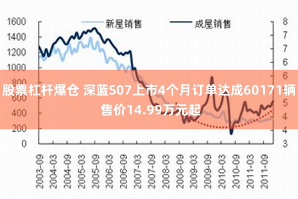 股票杠杆爆仓 深蓝S07上市4个月订单达成60171辆 售价14.99万元起