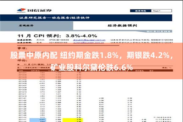 股票中原内配 纽约期金跌1.8%，期银跌4.2%，矿业股科尔黛伦跌6.6%