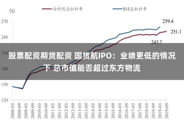 股票配资期货配资 国货航IPO：业绩更低的情况下 总市值能否超过东方物流