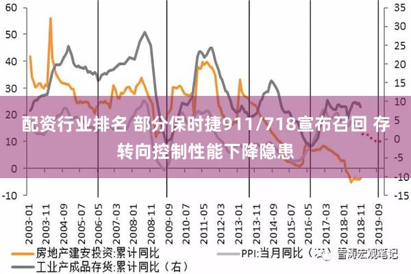 配资行业排名 部分保时捷911/718宣布召回 存转向控制性能下降隐患