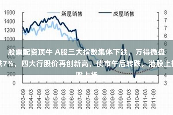 股票配资顶牛 A股三大指数集体下跌，万得微盘跌7%，四大行股价再创新高，债市午后转跌，港股上扬