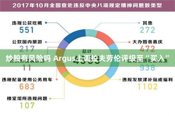 炒股有风险吗 Argus上调拉夫劳伦评级至“买入”