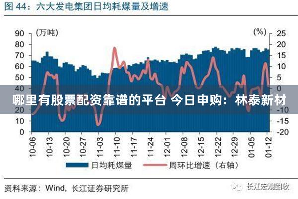 哪里有股票配资靠谱的平台 今日申购：林泰新材