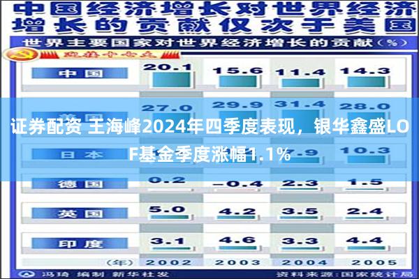 证券配资 王海峰2024年四季度表现，银华鑫盛LOF基金季度涨幅1.1%