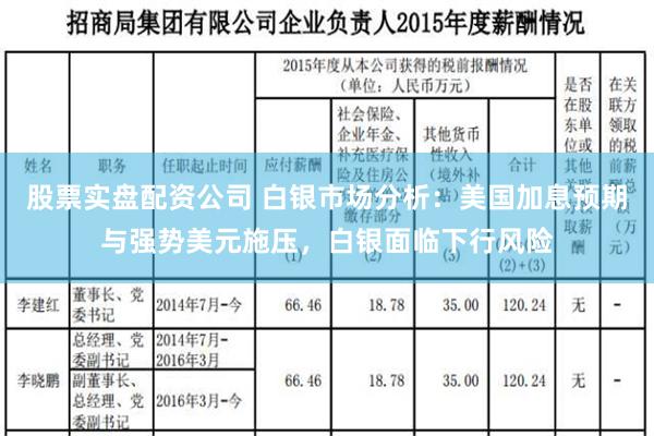 股票实盘配资公司 白银市场分析：美国加息预期与强势美元施压，白银面临下行风险