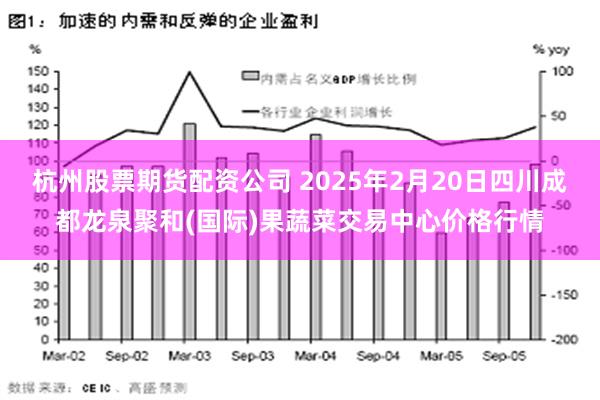 杭州股票期货配资公司 2025年2月20日四川成都龙泉聚和(国际)果蔬菜交易中心价格行情