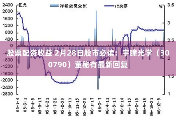 股票配资收益 2月28日股市必读：宇瞳光学（300790）董秘有最新回复